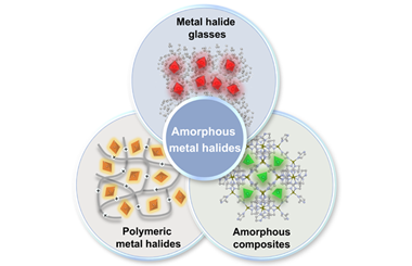 Recent progress in amorphous metal halides for optoelectronics 2026.100920